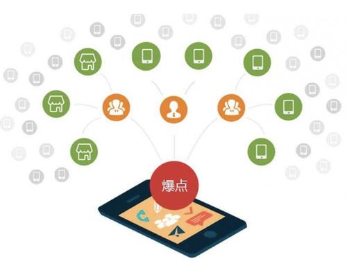 华龙为什么越来越多的企业通过软文营销来引流